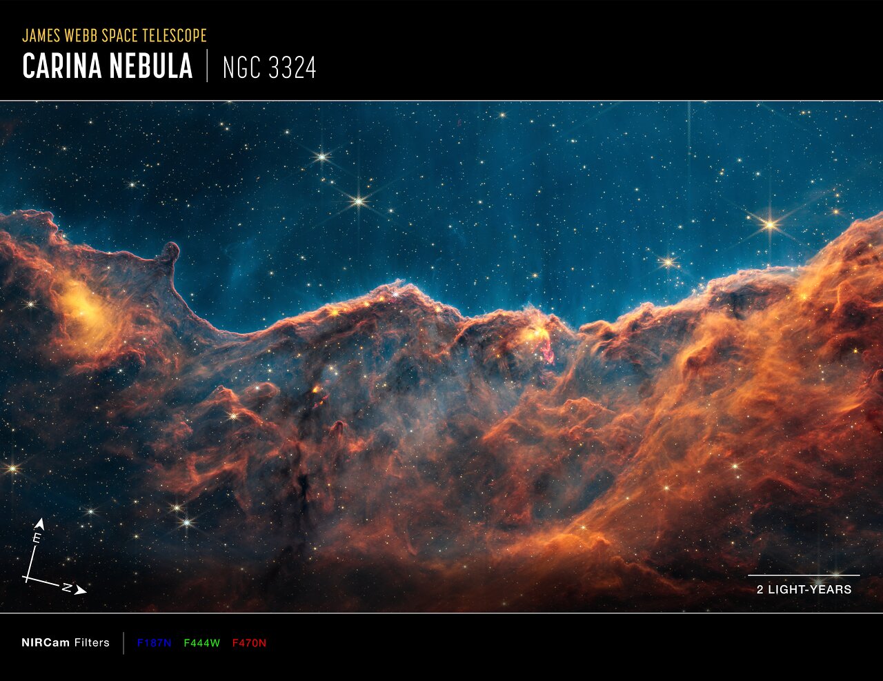 Carina Nebula Jets NIRCam Narrowband Filters Compass Image ESA Webb