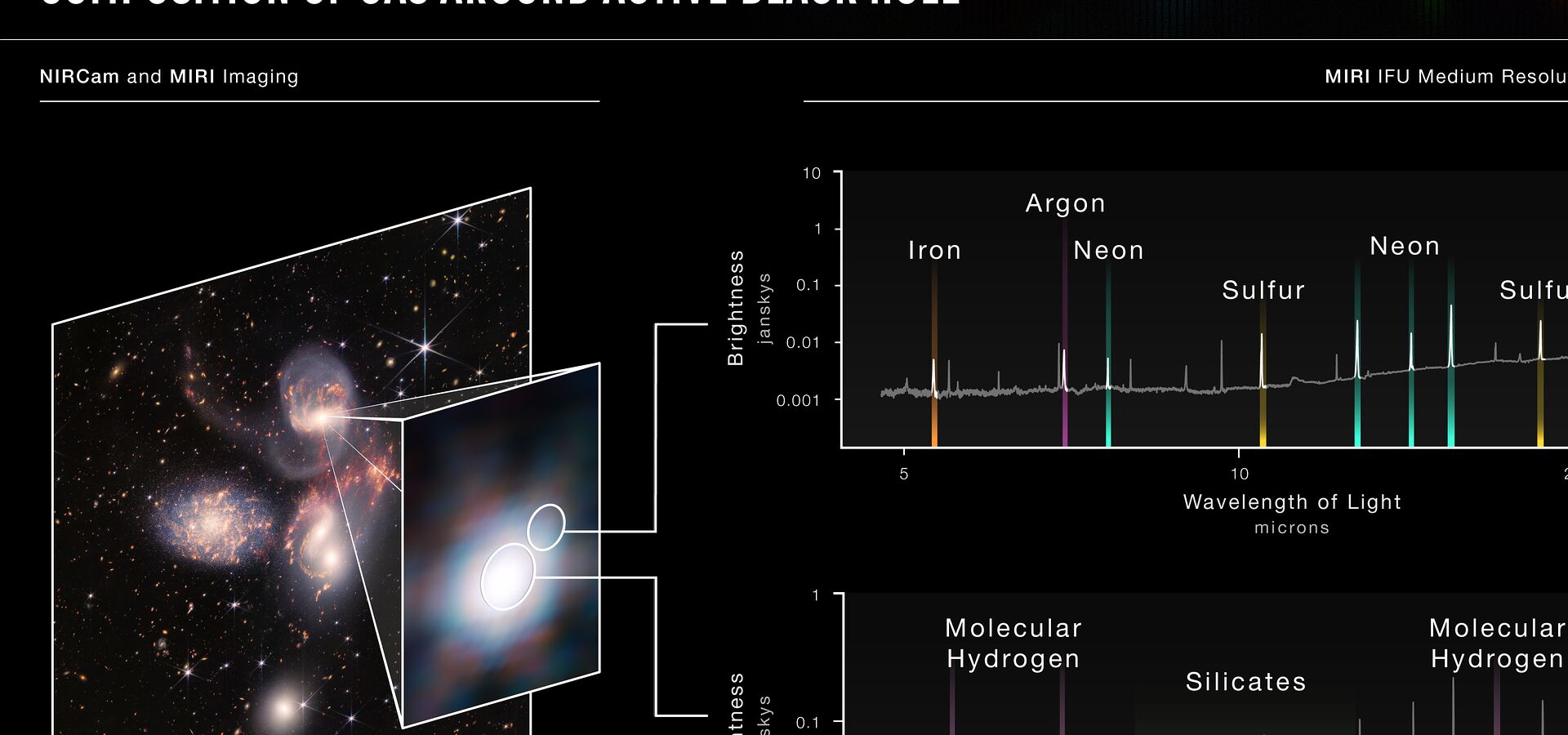 Images | ESA/Webb