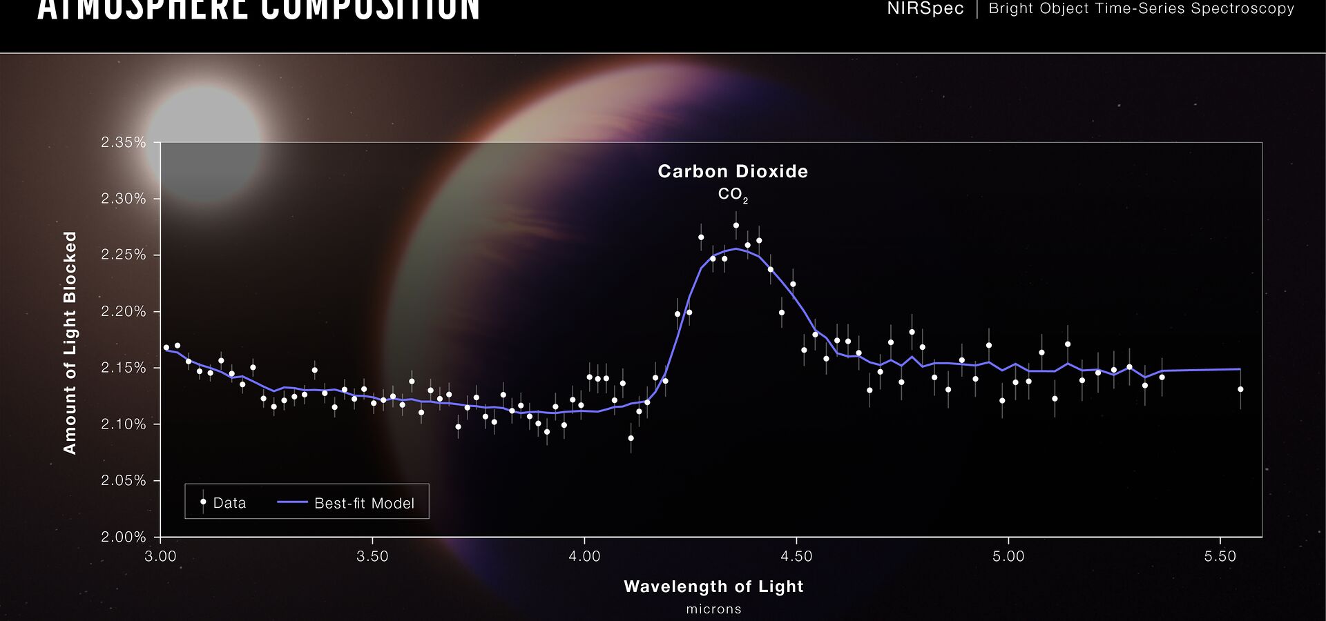 Images | ESA/Webb