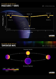 Hot Gas Giant Exoplanet WASP-43 B (artist’s Concept)