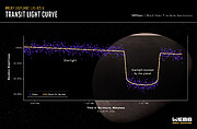 Exoplanet LHS 475 B (NIRSpec Transmission Spectrum)