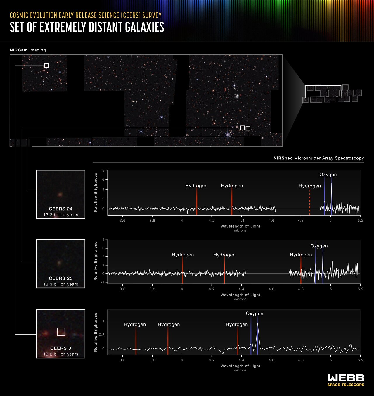 Set of extremely distant galaxies (NIRSpec MSA emission spectra)