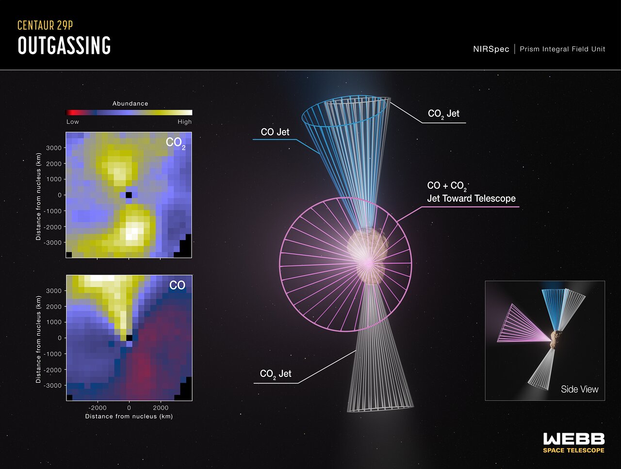 Centaur 29P Outgassing (NIRSpec)