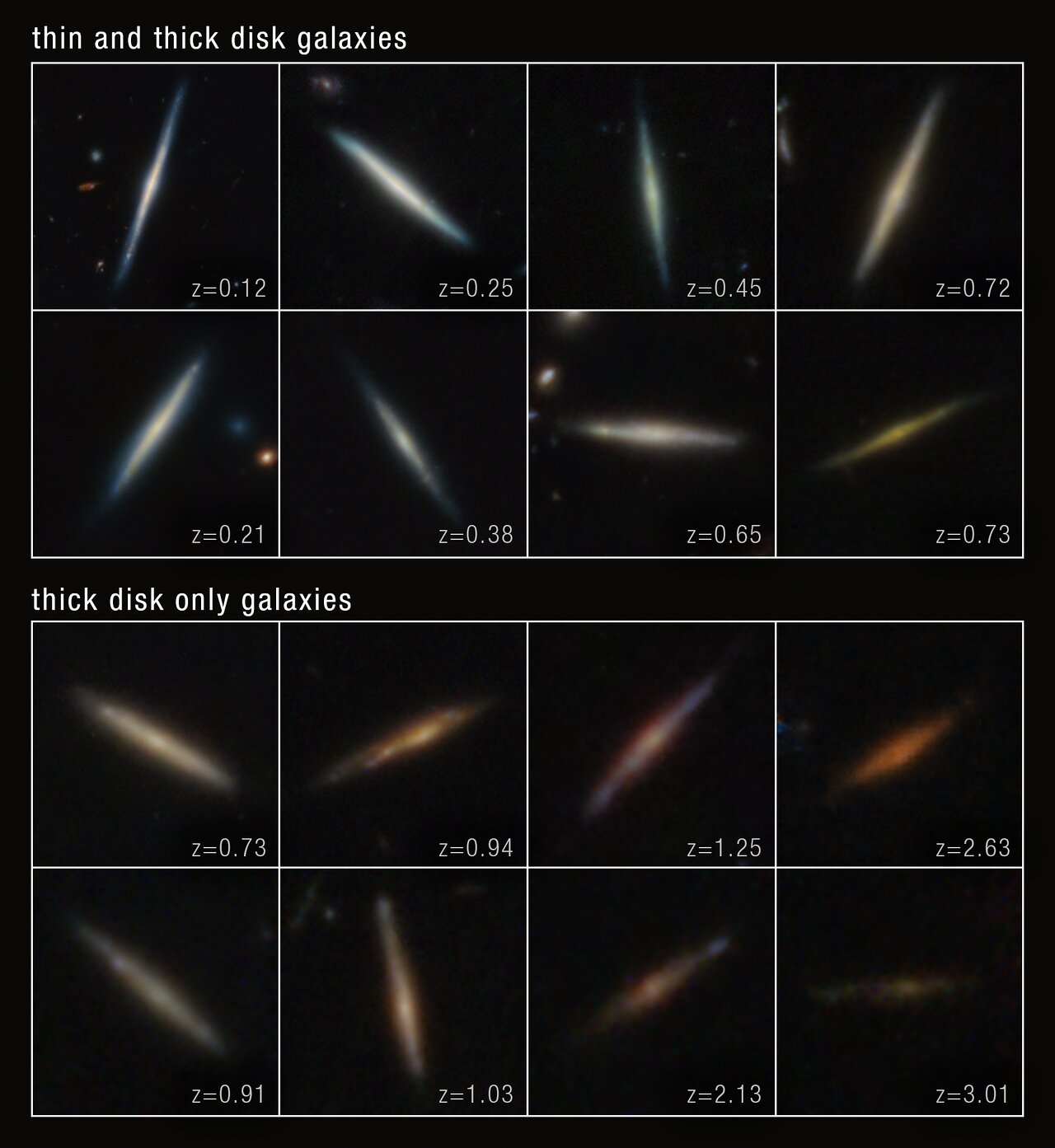 Disc galaxies: thick and thin