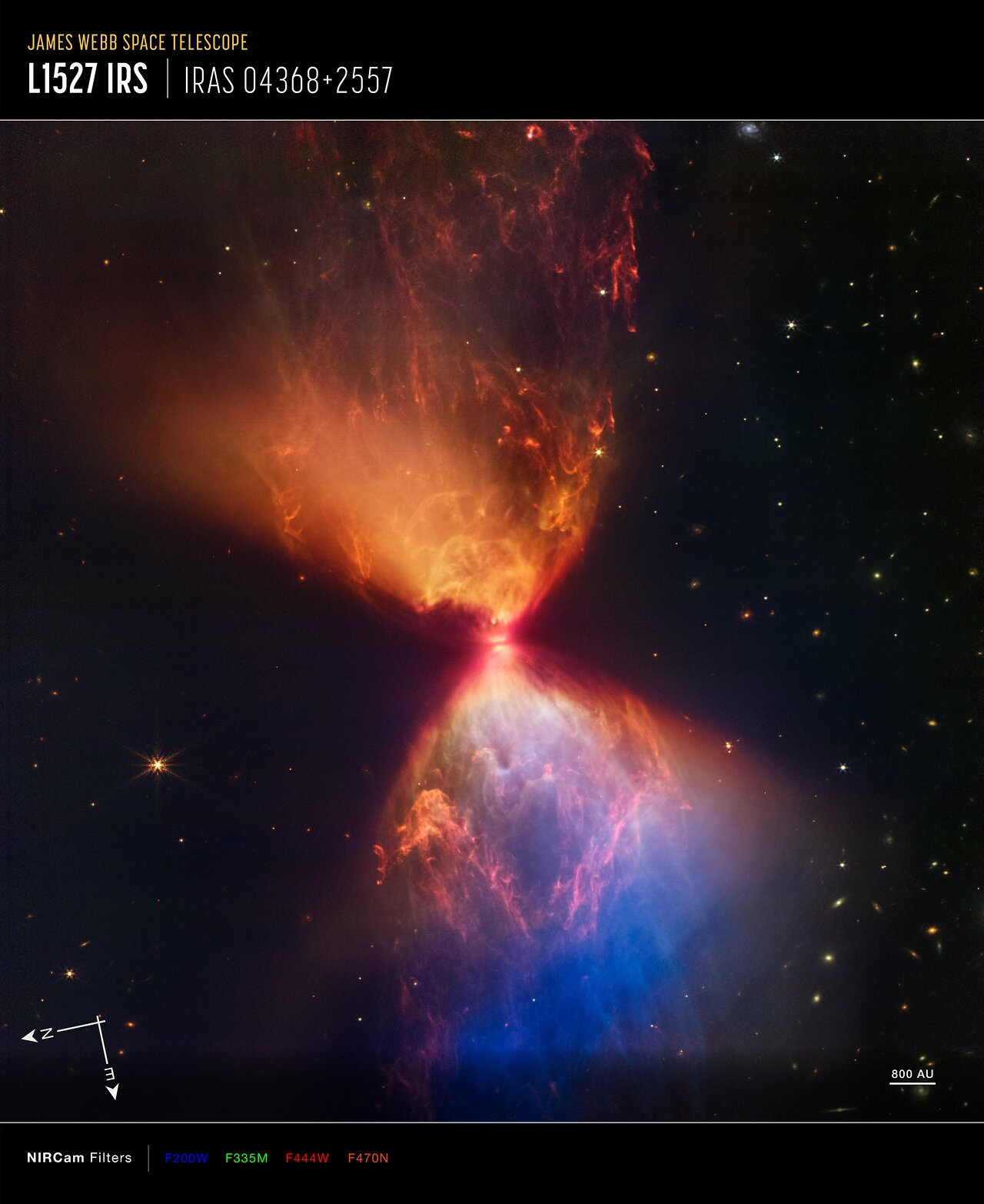 Protostar L1527 (Annotated)