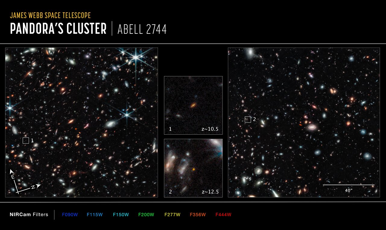 Pandora’s Cluster, Abell 2744 - NIRCam (Annotated)