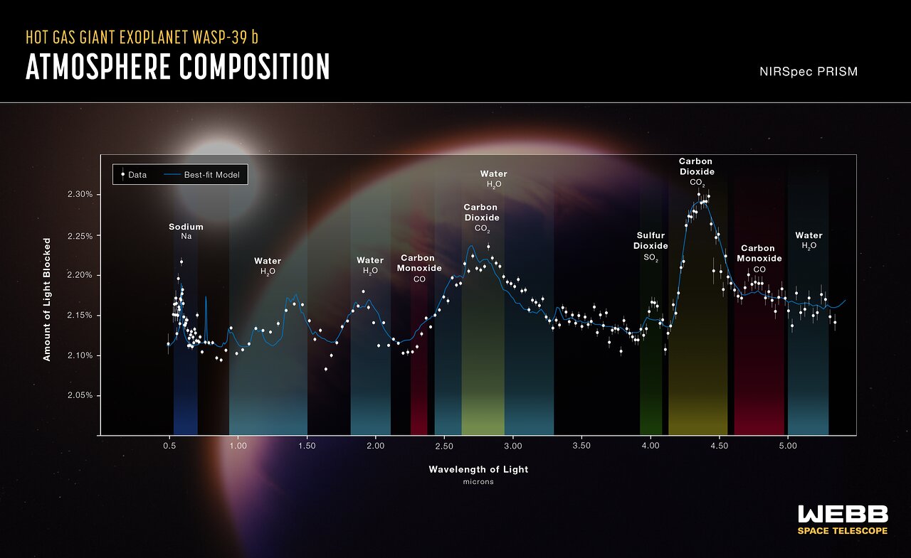 Atmosphere Composition Of Planets