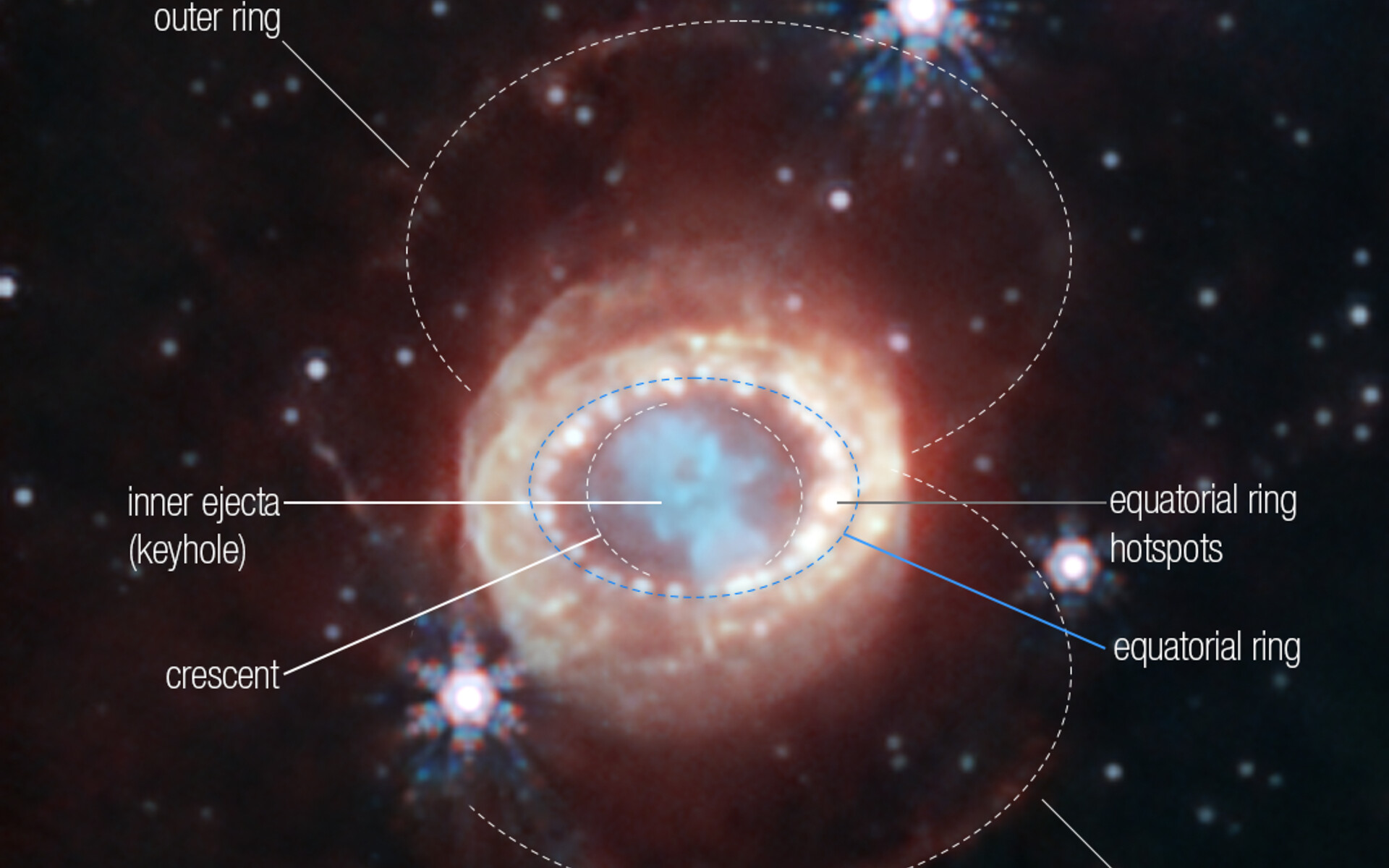 SN 1987A (NIRCam Image, Annotated) | ESA/Webb