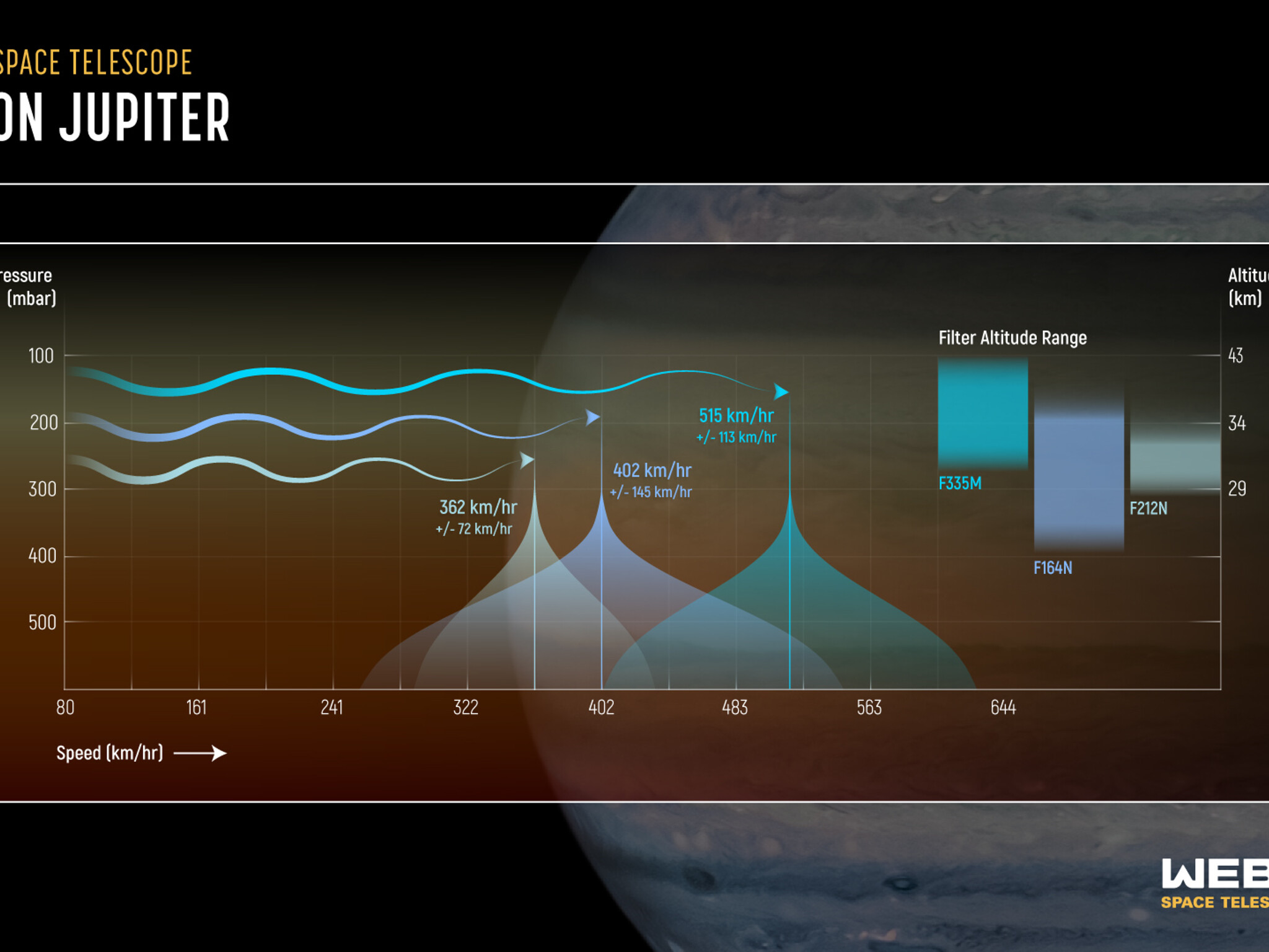 Jupiter s Atmosphere ESA Webb Jupiter s Atmosphere ESA Webb